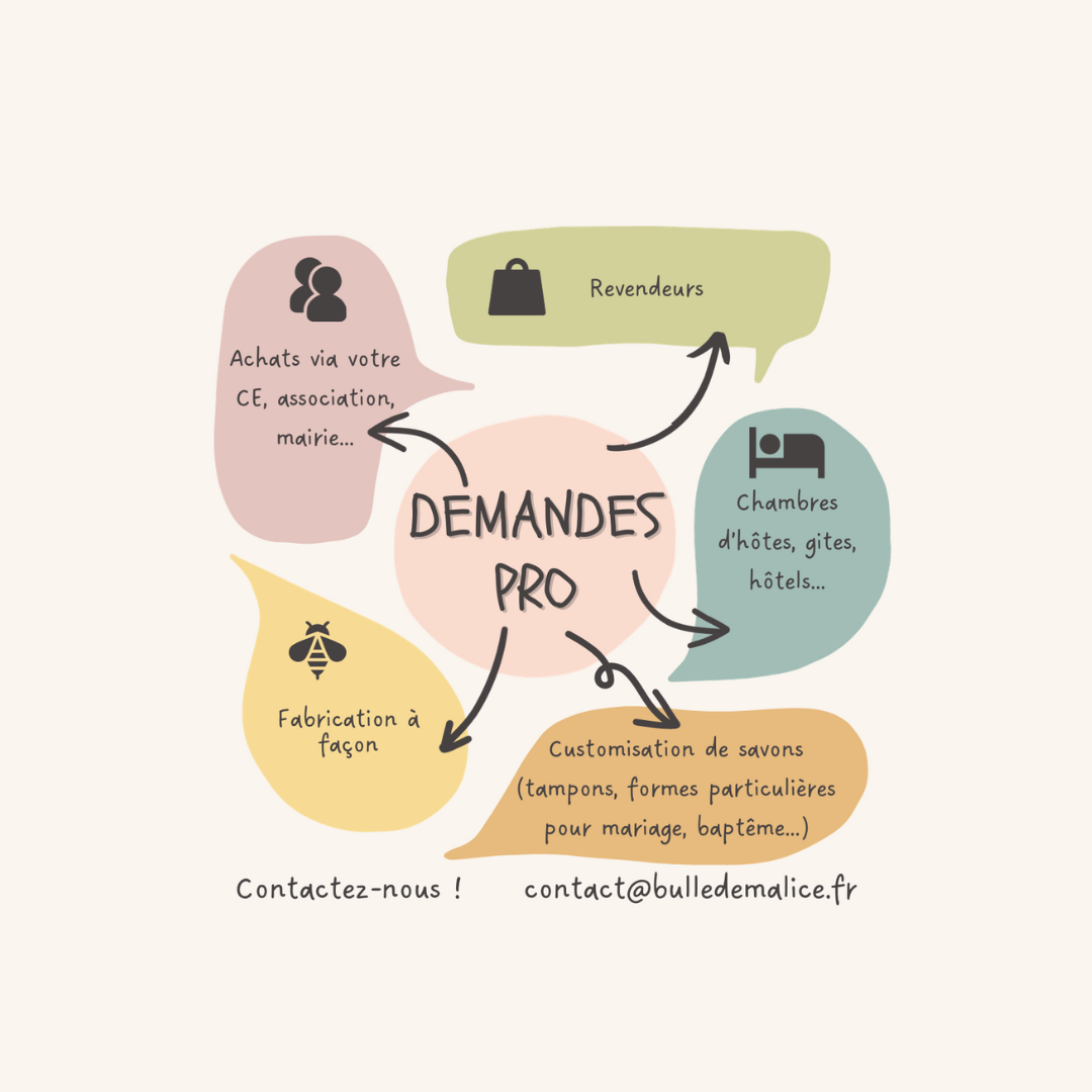 demandes pro : achat via un CE, revendeurs, fabrications à façon...