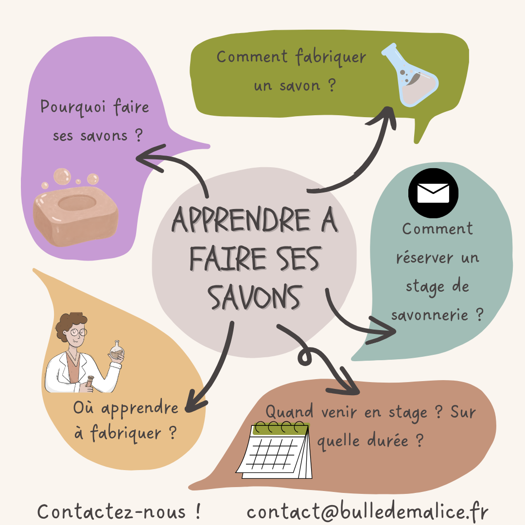 Lire la suite à propos de l’article Apprendre à faire ses propres savons