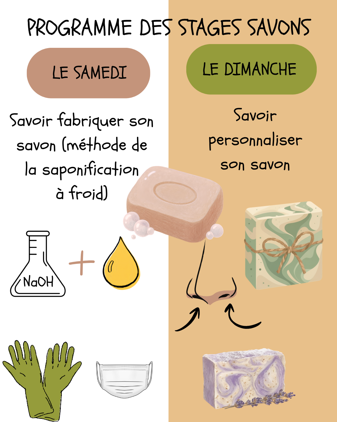 Lire la suite à propos de l’article Le programme des stages savonnerie